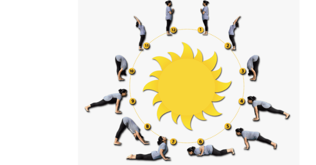 Cure Diabetes Through Yoga Cure Diabetes Through Yoga